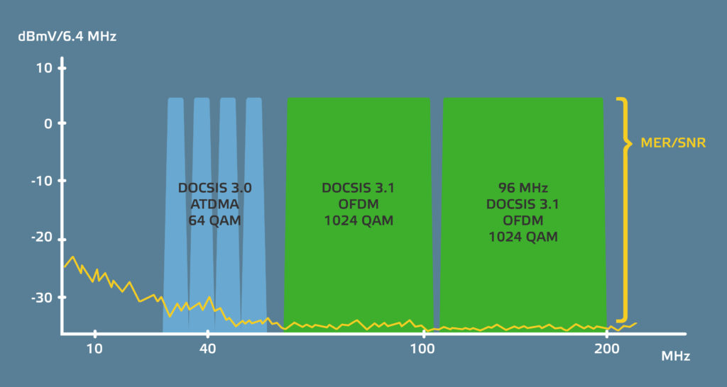 Figure 1. Channels at the RPD module input