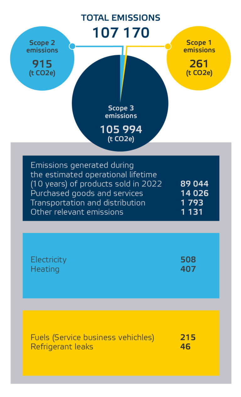 GHG emissions inventory provides the basis for emission reduction | Teleste